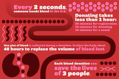 Get Involved: National Blood Donor Month